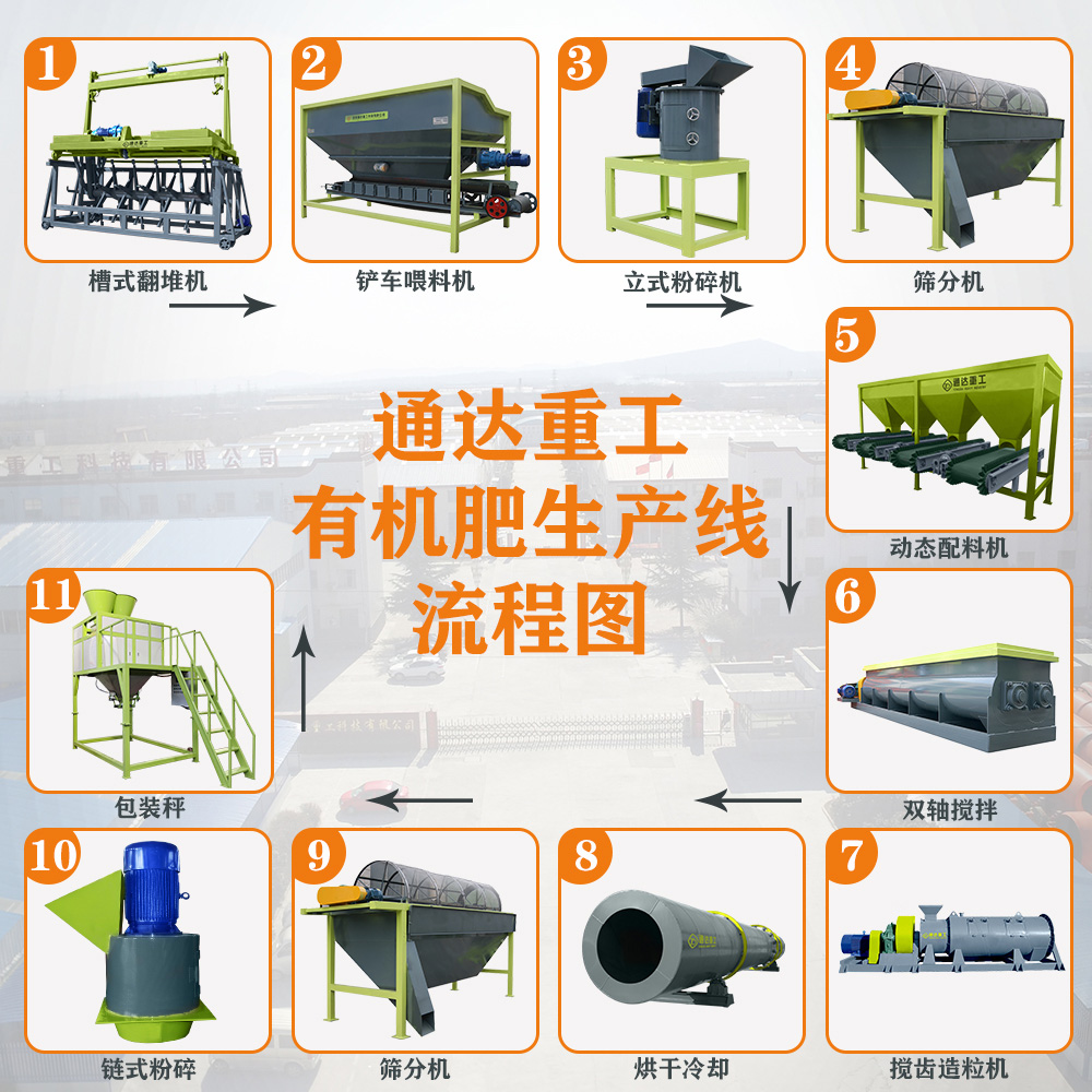 小型牛羊糞復(fù)混肥生產(chǎn)線生產(chǎn)廠家要多少錢(qián)一套