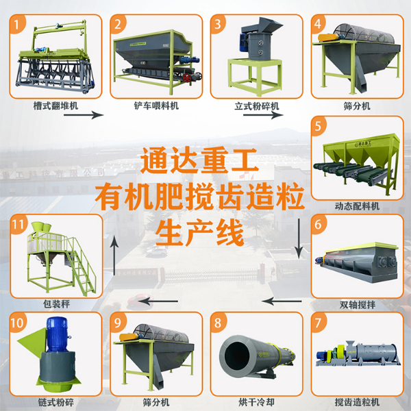 有機肥造粒成套設備