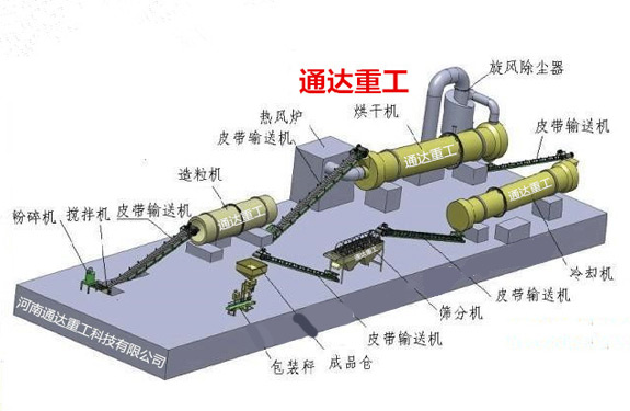 養豬場豬糞加工有機肥料設備