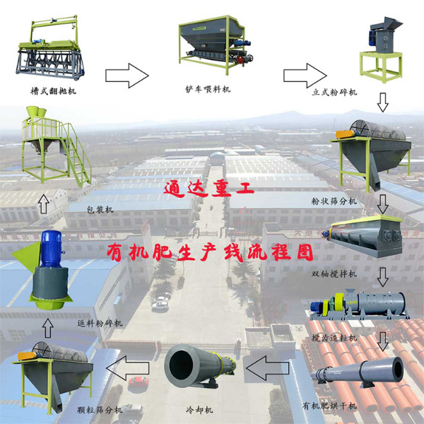 有機肥生產線流程1.jpg