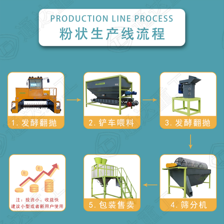 粉狀有機肥生產線1.jpg