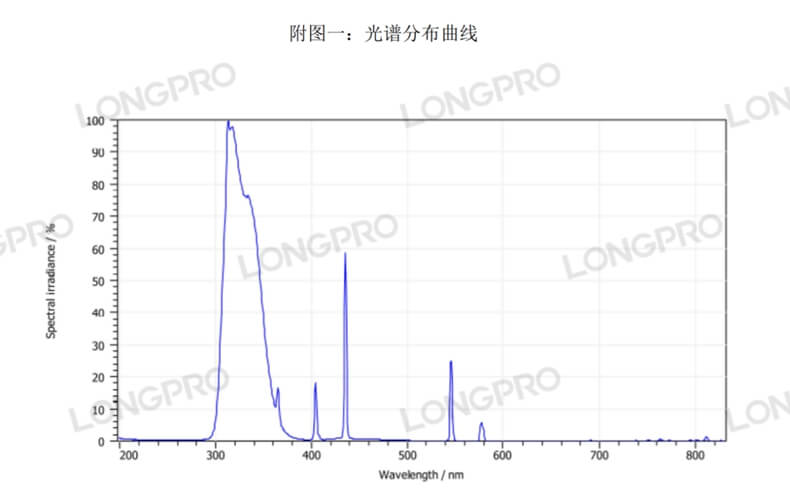 UVB313波段.jpg UVB313波段.jpg